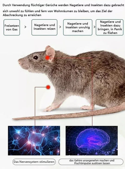 SchädlingsWächter™ Starke Dauerhafte Barriere