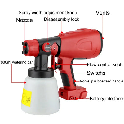 SprühMeister™ Professionale Farbergebnisse