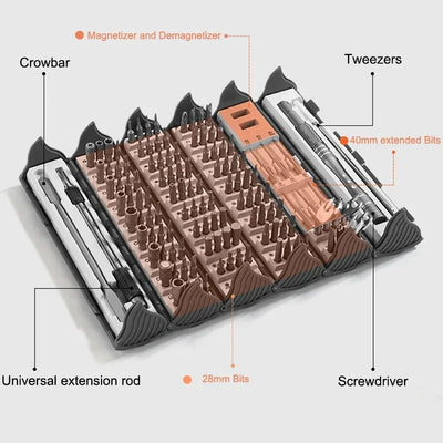 SchraubSet™ Schneller Reparatur-Helfer